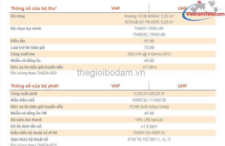 Thống số máy thu phát máy bộ đàm kỹ thuật số Vertex standard EVX539IS, Giá mua bán máy bộ đàm Vertex Standard EVX-539IS chính hãng tại Hà Nội HN sài gòn tphcm thành phố hồ chí minh; gia mua ban may bo dam Vertex Standard EVX-539IS chinh hang tai ha noi HN tphcm thanh pho ho chi minh; Nơi mua bán máy bộ đàm Vertex Standard EVX-539IS chính hãng tại Hà Nội HN sài gòn tphcm thành phố hồ chí minh; noi mua ban may bo dam Vertex Standard EVX-539IS chinh hang tai ha noi HN tphcm thanh pho ho chi minh; Địa chỉ mua bán uy tín máy bộ đàm Vertex Standard EVX-539IS chính hãng tại Hà Nội HN sài gòn tphcm thành phố hồ chí minh; dia chi mua ban uy tin may bo dam Vertex Standard EVX-539IS chinh hang tai ha noi HN tphcm thanh pho ho chi minh; Giá bán máy bộ đàm chính hãng tại Hà Nội HN sài gòn tphcm thành phố hồ chí minh; gia ban may bo dam chinh hang tai ha noi HN tphcm thanh pho ho chi minh; Nơi mua bán máy bộ đàm chính hãng tại Hà Nội HN sài gòn tphcm thành phố hồ chí minh; noi mua ban may bo dam chinh hang tai ha noi HN tphcm thanh pho ho chi minh; Địa chỉ mua bán uy tín máy bộ đàm chính hãng tại Hà Nội HN sài gòn tphcm thành phố hồ chí minh; dia chi mua ban uy tin may bo dam chinh hang tai ha noi HN tphcm thanh pho ho chi minh; Thống số máy thu phát máy bộ đàm kỹ thuật số Vertex standard EVX539IS, Giá mua bán máy bộ đàm Vertex Standard EVX-539IS chính hãng tại Hà Nội HN sài gòn tphcm thành phố hồ chí minh; gia mua ban may bo dam Vertex Standard EVX-539IS chinh hang tai ha noi HN tphcm thanh pho ho chi minh; Nơi mua bán máy bộ đàm Vertex Standard EVX-539IS chính hãng tại Hà Nội HN sài gòn tphcm thành phố hồ chí minh; noi mua ban may bo dam Vertex Standard EVX-539IS chinh hang tai ha noi HN tphcm thanh pho ho chi minh; Địa chỉ mua bán uy tín máy bộ đàm Vertex Standard EVX-539IS chính hãng tại Hà Nội HN sài gòn tphcm thành phố hồ chí minh; dia chi mua ban uy tin may bo dam Vertex Standard EVX-539IS chinh hang tai ha noi HN tphcm thanh pho ho chi minh; Giá bán máy bộ đàm chính hãng tại Hà Nội HN sài gòn tphcm thành phố hồ chí minh; gia ban may bo dam chinh hang tai ha noi HN tphcm thanh pho ho chi minh; Nơi mua bán máy bộ đàm chính hãng tại Hà Nội HN sài gòn tphcm thành phố hồ chí minh; noi mua ban may bo dam chinh hang tai ha noi HN tphcm thanh pho ho chi minh; Địa chỉ mua bán uy tín máy bộ đàm chính hãng tại Hà Nội HN sài gòn tphcm thành phố hồ chí minh; dia chi mua ban uy tin may bo dam chinh hang tai ha noi HN tphcm thanh pho ho chi minh;
