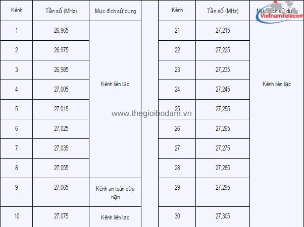 Bảng tần số máy bộ đàm trên tàu cá,Giá mua bán Máy bộ đàm chính hãng; gia mua ban may bo dam chinh hang; nơi mua bán Máy bộ đàm kenwood chính hãng; noi mua ban may bo dam kenwood chinh hang; địa chỉ mua bán uy tín Máy bộ đàm motorola chính hãng; dia chi mua ban uy tin may bo dam motorola chinh hang; Máy bộ đàm vertex standard chính hãng; may bo dam vertex standard chinh hang; Máy bộ đàm icom chính hãng; may bo dam icom chinh hang; máy bộ đàm giá rẻ; may bo dam gia re; máy bộ đàm hàng hải; may bo dam hang hai; Máy bộ đàm dùng cho nhà hàng khách sạn; may bo dam dùng cho nha hang khach san; máy bộ đàm cho bảo vệ; may bo dam cho bao ve; máy bộ đàm nhỏ gọn; may bo dam nho gon; máy bộ đàm tốt nhất hiện nay; may bo dam tot nhat hien nay; máy bộ đàm dùng cho nhà cao tầng; may bo dam dung cho nha cao tang; máy bộ đàm cho công trình xây dựng; may bo dam cho cong trinh xay dung; máy bộ đàm sóng khỏe pin tốt; may bo dam song khoe; máy bộ đàm cầm tay; may bo dam cam tay; máy bộ đàm kenwood cầm tay; may bo dam kenwood cam tay; máy bộ đàm motorola cầm tay; may bo dam motorola cam tay; máy bộ đàm vertex standard cầm tay; may bo dam vertex standard cam tay; máy bộ đàm icom cầm tay; may bo dam icom cam tay; máy bộ đàm HYT cầm tay; may bo dam HYT cam tay; máy bộ đàm Kirisun cầm tay tại Hà Nội HN sài gòn tphcm thành phố hồ chí minh; may bo dam Kirisun cam tay tai ha noi HN tphcm thanh pho ho chi minh; Bảng tần số máy bộ đàm trên tàu cá,Giá mua bán Máy bộ đàm chính hãng; gia mua ban may bo dam chinh hang; nơi mua bán Máy bộ đàm kenwood chính hãng; noi mua ban may bo dam kenwood chinh hang; địa chỉ mua bán uy tín Máy bộ đàm motorola chính hãng; dia chi mua ban uy tin may bo dam motorola chinh hang; Máy bộ đàm vertex standard chính hãng; may bo dam vertex standard chinh hang; Máy bộ đàm icom chính hãng; may bo dam icom chinh hang; máy bộ đàm giá rẻ; may bo dam gia re; máy bộ đàm hàng hải; may bo dam hang hai; Máy bộ đàm dùng cho nhà hàng khách sạn; may bo dam dùng cho nha hang khach san; máy bộ đàm cho bảo vệ; may bo dam cho bao ve; máy bộ đàm nhỏ gọn; may bo dam nho gon; máy bộ đàm tốt nhất hiện nay; may bo dam tot nhat hien nay; máy bộ đàm dùng cho nhà cao tầng; may bo dam dung cho nha cao tang; máy bộ đàm cho công trình xây dựng; may bo dam cho cong trinh xay dung; máy bộ đàm sóng khỏe pin tốt; may bo dam song khoe; máy bộ đàm cầm tay; may bo dam cam tay; máy bộ đàm kenwood cầm tay; may bo dam kenwood cam tay; máy bộ đàm motorola cầm tay; may bo dam motorola cam tay; máy bộ đàm vertex standard cầm tay; may bo dam vertex standard cam tay; máy bộ đàm icom cầm tay; may bo dam icom cam tay; máy bộ đàm HYT cầm tay; may bo dam HYT cam tay; máy bộ đàm Kirisun cầm tay tại Hà Nội HN sài gòn tphcm thành phố hồ chí minh; may bo dam Kirisun cam tay tai ha noi HN tphcm thanh pho ho chi minh;