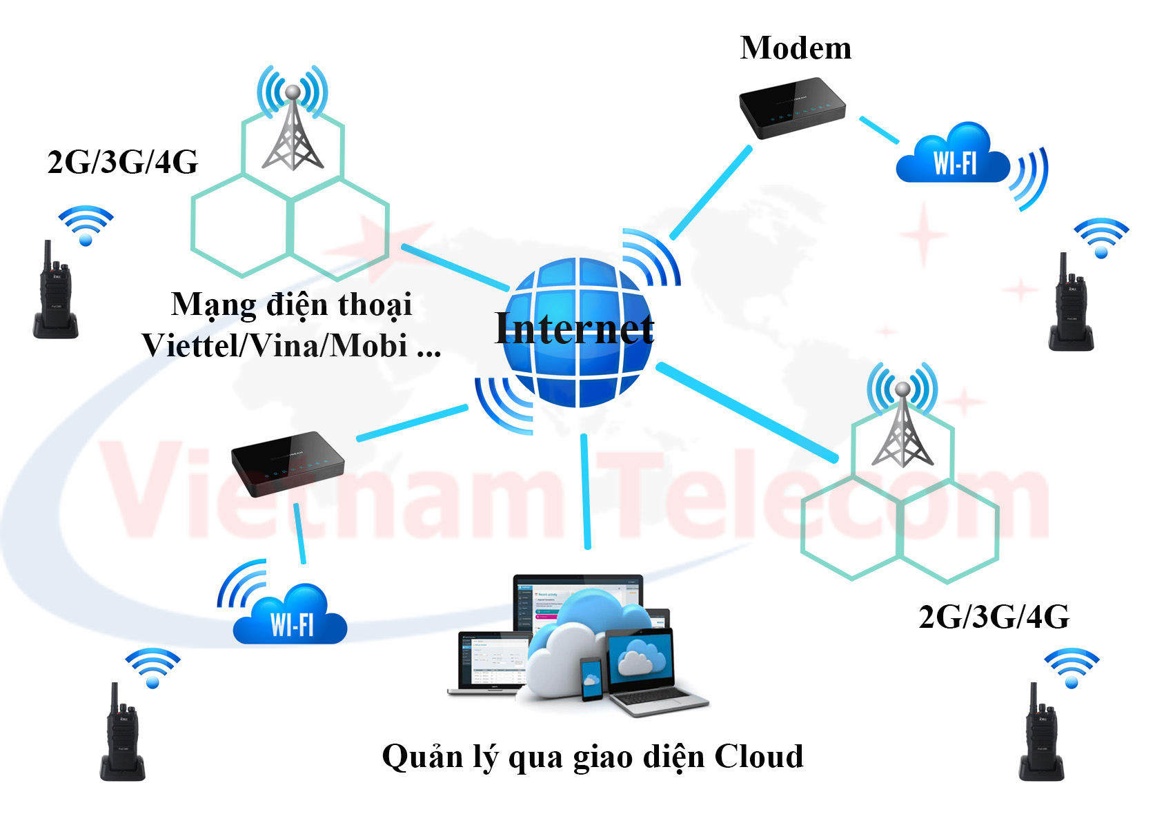 Top với hơn 62 về mô hình truyền sóng mới nhất  Tin học Đông Hòa