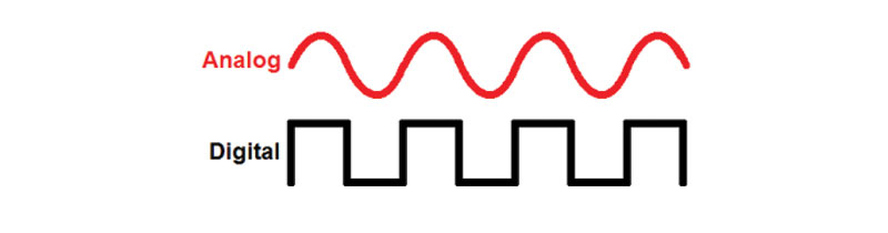 Tín hiệu của bộ đàm analog và bộ đàm digital