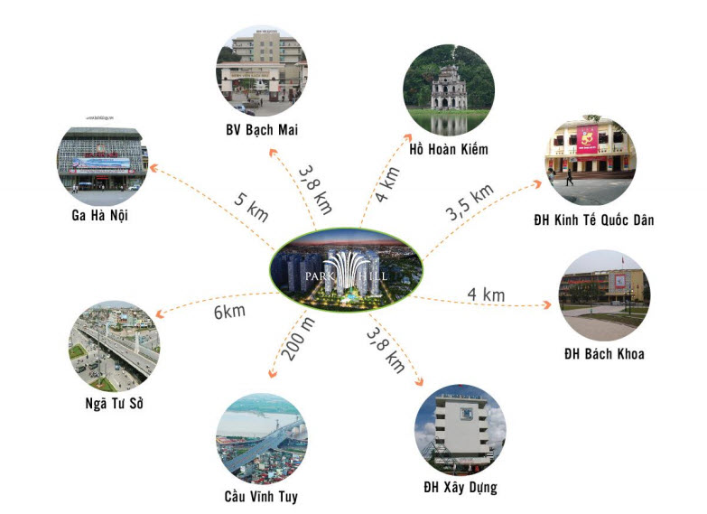 Vị trí đắc địa của khu đô thị