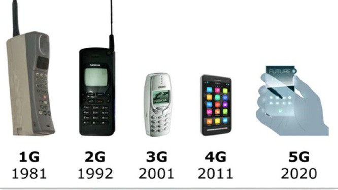 Tiêu biểu cho thế hệ mạng di động 1G là các thiết bị thu phát tin hiệu analog to và cồng kềnh