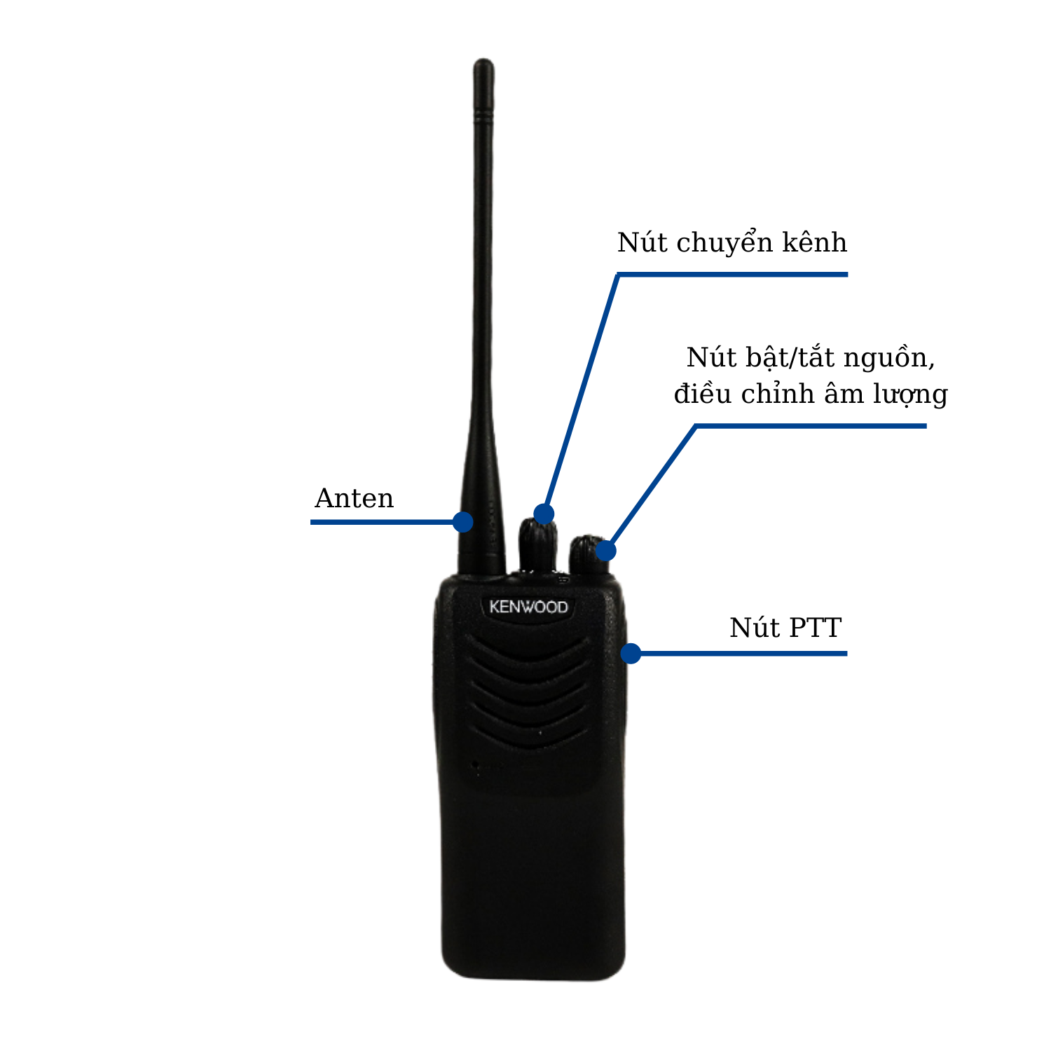 cách sử dụng bộ đàm kenwood