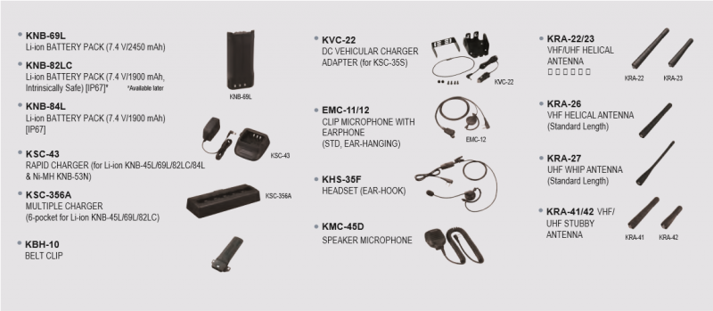 Phụ kiện của bộ đàm Kenwood NX-1300D-M